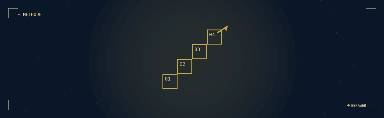 Notre méthode en 4 phases — Méthode optimisation conversion à Suisse romande par Bekaweb